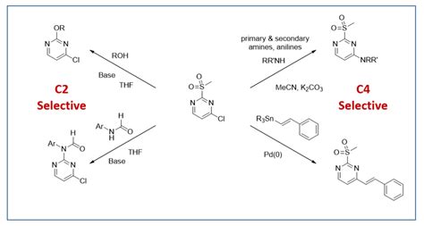 QM小课堂 2 甲磺酰基 4 氯嘧啶区域选择性解析 知乎