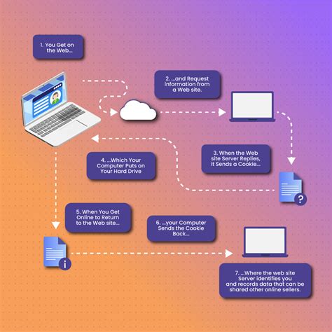 An In Depth Browser Fingerprint Spoofing Guide Netnut