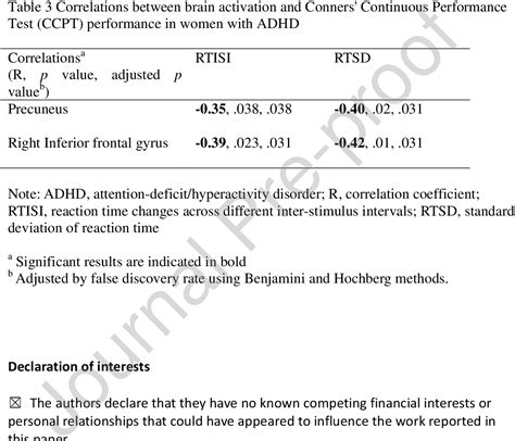 Table 3 From Sex Differences In Medication Naïve Adults With Attention