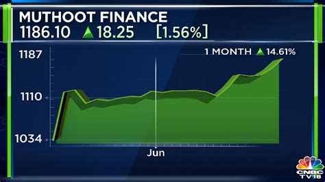 top stock picks     radar muthoot finance  abbott india