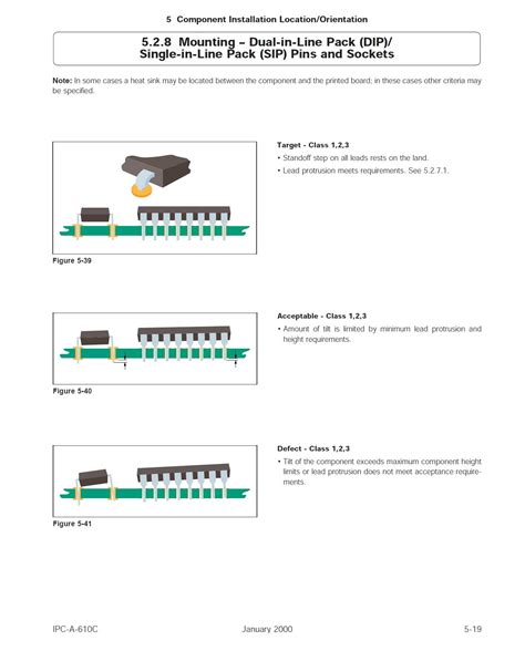 The History And Basics Of IPC Standards The Official Standards For