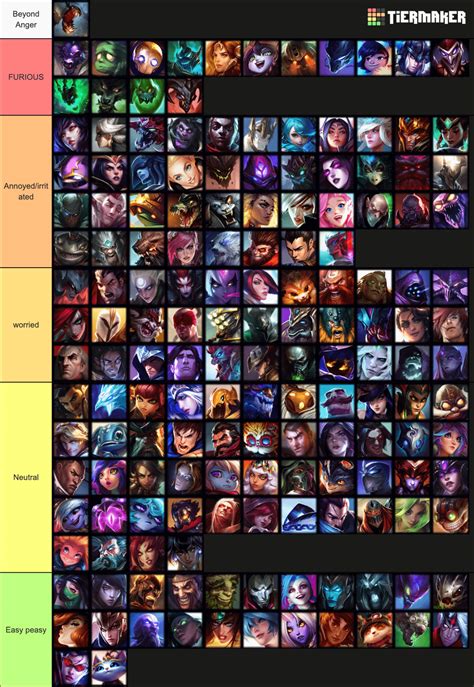 hello all! I have made an in-depth Fiddlesticks (jungle) guide based on my thousands of Fiddle ...