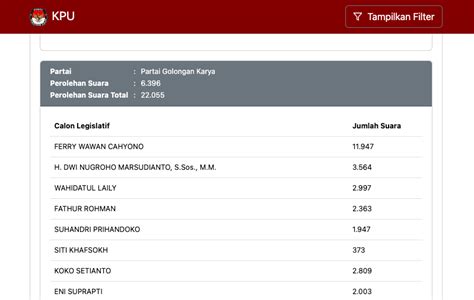 Live Hasil Real Count Dprd Provinsi Jateng Dapil Cek