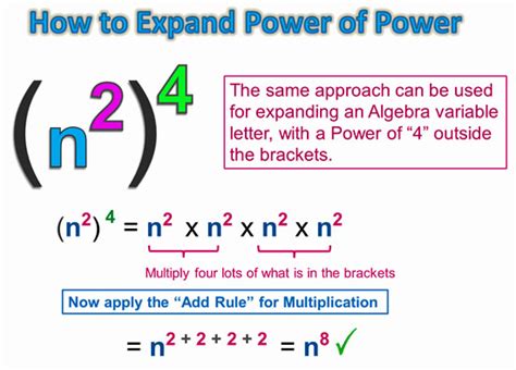 Power Of Power Rule For Exponents Passy S World Of Mathematics