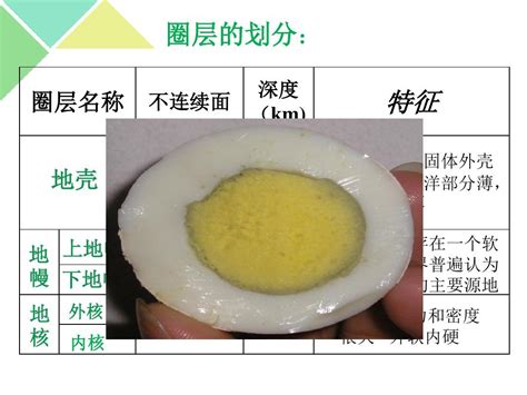 人教14地球的内部圈层结构及示意图解析优秀ppt课件免费word文档在线阅读与下载免费文档