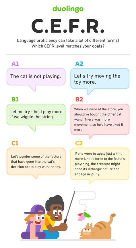 Understanding Cefr Levels For Language Learning