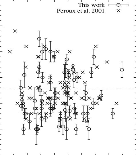 Histogram Of The H I Column Densities Measured For The Dlas And