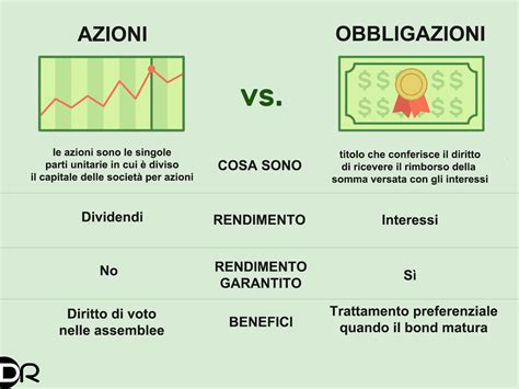 Obbligazioni Finanza Personale