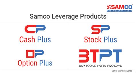 Samco Leverage Products Discount Brokers In India Samco Securities