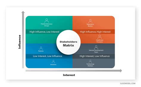 Mastering Stakeholder Mapping An Essential Guide For Management