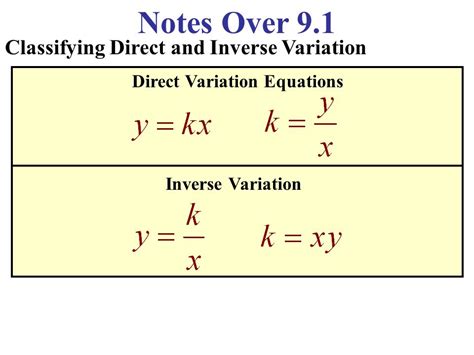 Inverse Variation Equation