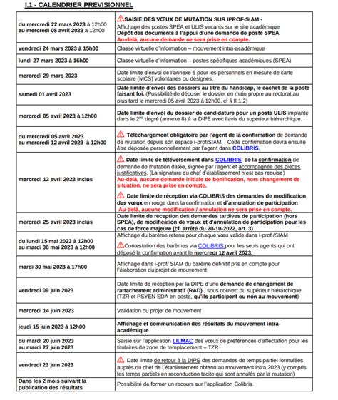 Calendrier Intra 2023 SGEN CFDT Provence Alpes