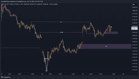 Nse Nifty1 Chart Image By Saurabhtirlotkar — Tradingview