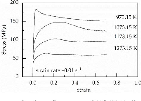 Table From Constitutive Equations For Describing The Warm And Hot Deformation Behavior Of