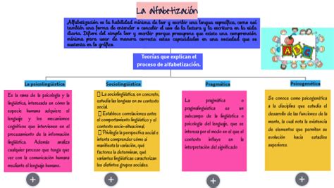 LA ALFABETIZACIÓN