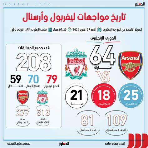 ماتش ليفربول اليوم مشاهدة مباراة ليفربول وأرسنال 22