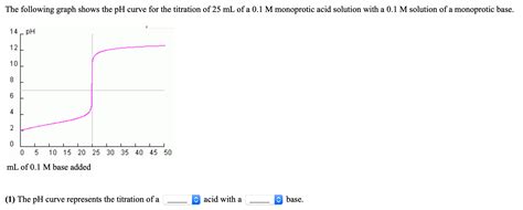 Solved The following graph shows the pH curve for the | Chegg.com 