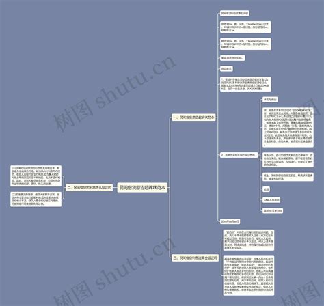 民间借贷原告起诉状范本思维导图编号p7193952 Treemind树图