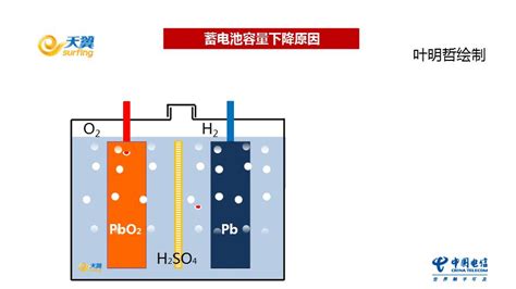 电池原理图解 知乎