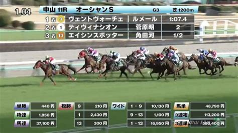 【34 オーシャンsほか】中山ダイジェストjraレース結果 競馬動画 Netkeiba