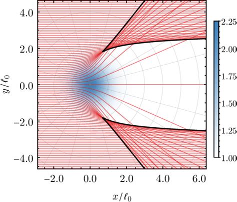 Figure From Semiclassical Theory For Plasmons In Two Dimensional