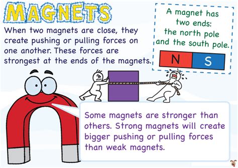 Magnets Poster