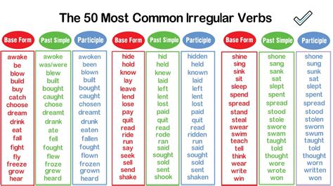 Irregular Verbs List Of 90 Common Irregular Verbs In English