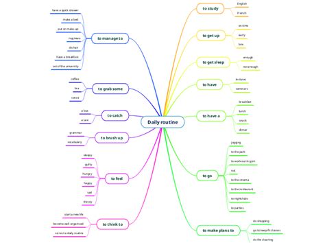 Daily Routine Mind Map