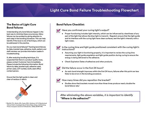 3M Transbond XT Light Cure Adhesive Solventum