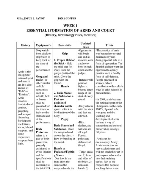 WEEK 1 - Basic History of Arnis and Arnis Court | PDF | Combat ...