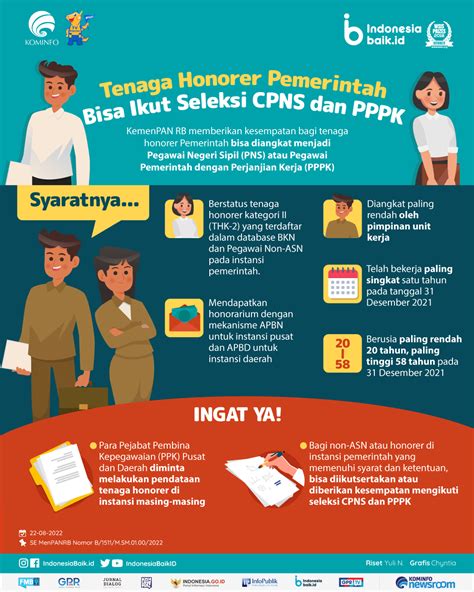 Tenaga Honorer Pemerintah Bisa Ikut Seleksi Cpns Dan Pppk Indonesia Baik