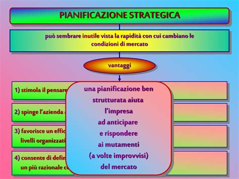 PPT LA PIANIFICAZIONE STRATEGICA DI MARKETING PowerPoint Presentation