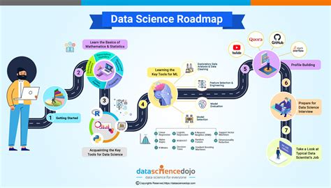 Data Science Roadmap A Comprehensive Career Guide Daftsex Hd