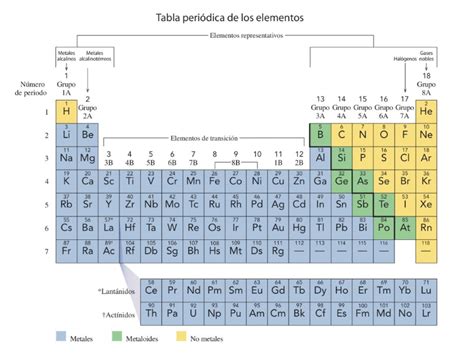 METALES Y MINERALES Blog del curso de Química 2 Prof P Morales B