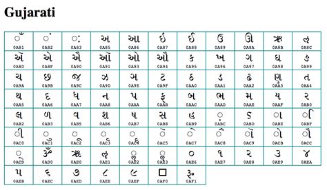 English Barakhadi Chart Pdf Sapjetab