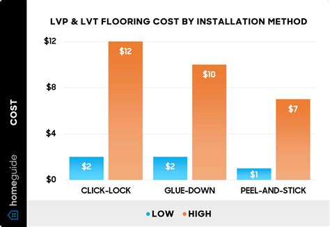 How Much Does Luxury Vinyl Plank (LVP) Flooring Cost? [2025]