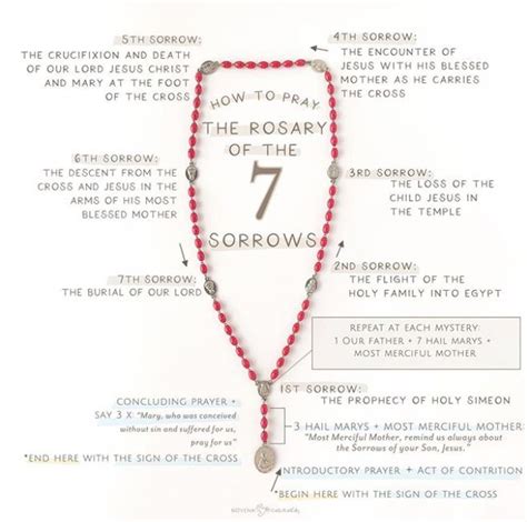 How To Pray The 7 Sorrows Rosary And Our Ladys Miraculous Promises