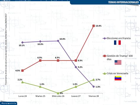 Informe semanal: Análisis de columnas de opinión (lunes 24 – viernes 28 ... 