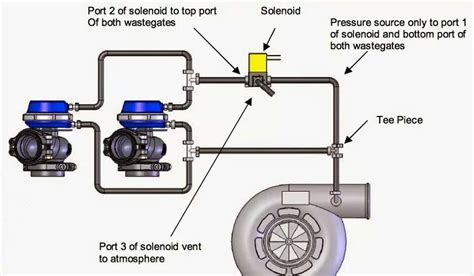 Mac Valve Wiring Diagram General Wiring Diagram