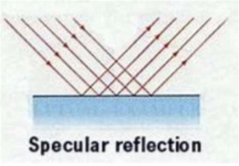 Physics Waves Flashcards Quizlet