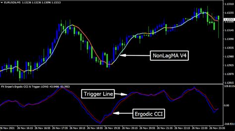 FX Sniper S Ergodic CCI Trigger Forex Admin Marketing Trends