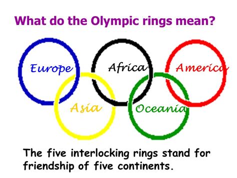 X 上的geografia：「the Colors Of The Olympic Rings 49 Off