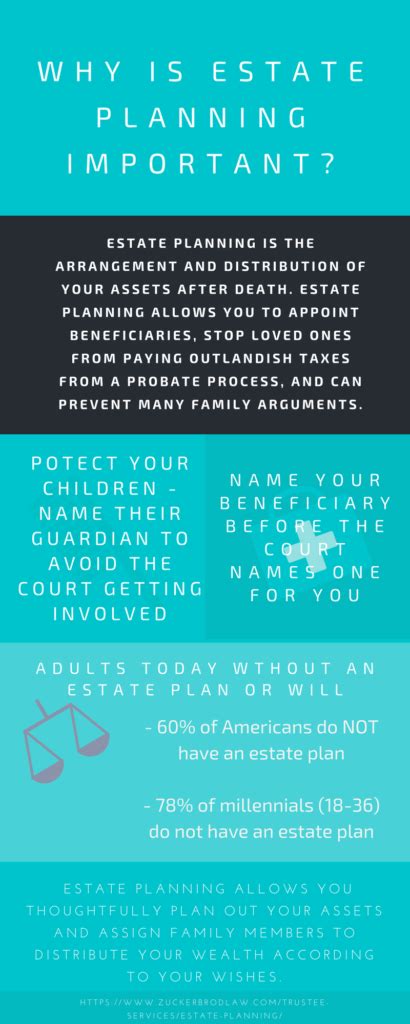 What Is Estate Planning And Why Is It Important