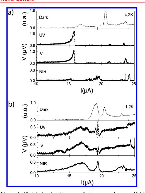 Figure 1 From Quantum And Thermal Phase Slips In Superconducting