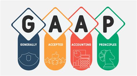 Gaap Vs Ifrs Key Differences