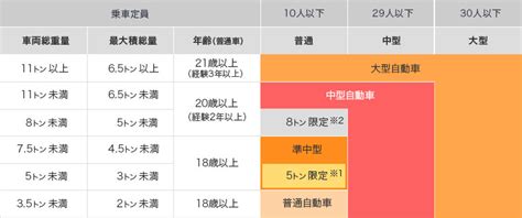 【2024年】準中型免許の費用比較！全国10都市 “通学”vs”合宿” 合宿免許を探すなら【do Live】