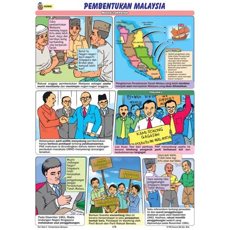 PEMBELAJARAN HOLISTIK PETA MINDA VISUAL DIAGRAM SEJARH KSSM SPM