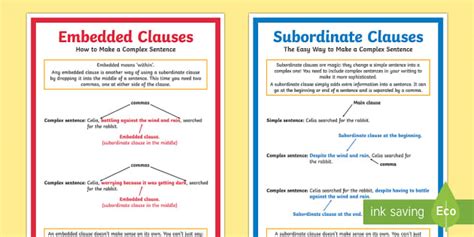 Embedded And Subordinate Clauses Display Poster Twinkl