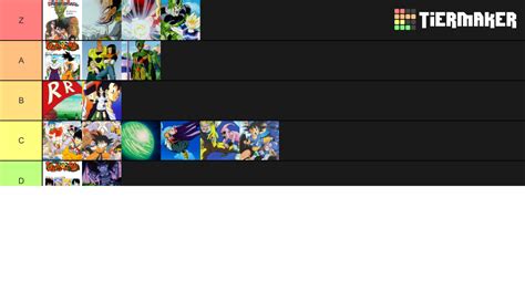 Dragon Ball Sagas Db Z Gt Tier List Community Rankings Tiermaker