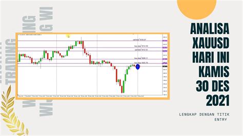 Xau Usd Forex Trading Analysis For Day Trader Dec Analisa Xau